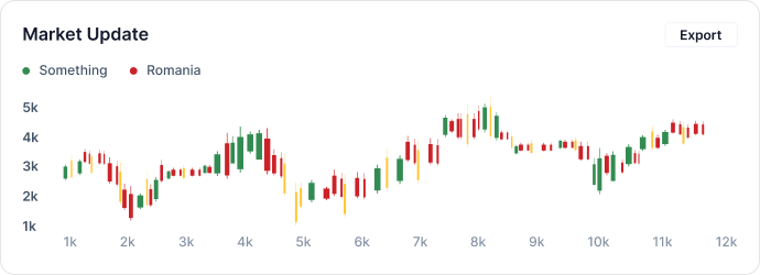 Greentik FXT Trading Dashboard
